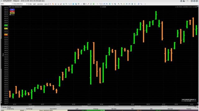 Higher Low Lower High Trading Strategy Part 1 смотреть онлайн