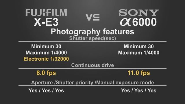FujiFilm X-E3 vs Sony alpha a6000 смотреть онлайн