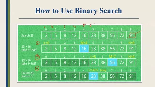 Binary Search in Arrays || JAVA for Beginners in Hindi | Episode 69 смотреть онлайн