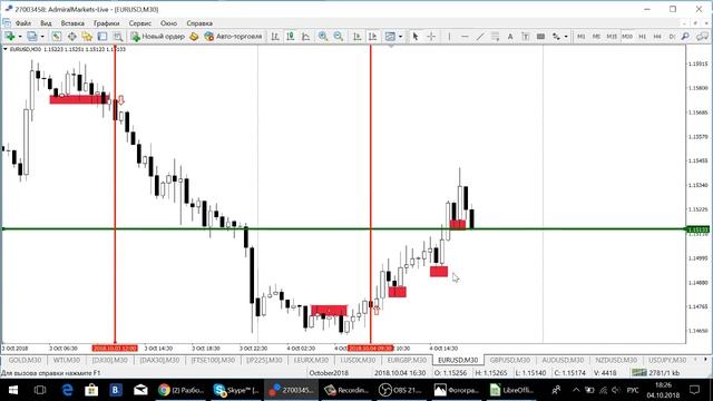 Разбор сделок за 04.10.2018 (ИТОГИ ДНЯ) смотреть онлайн