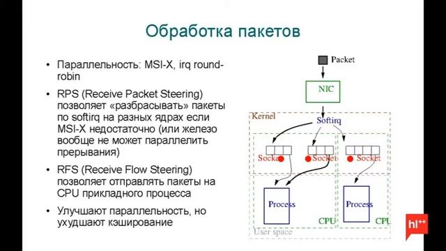 HighLoad++ 2012. Механика DDoS смотреть онлайн
