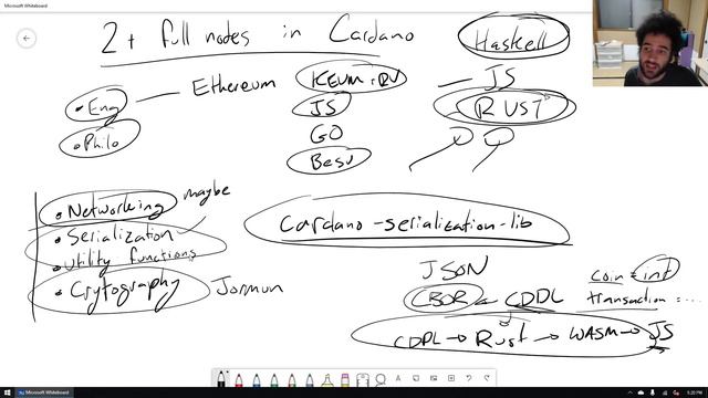Building a Cardano full node in Rust смотреть онлайн