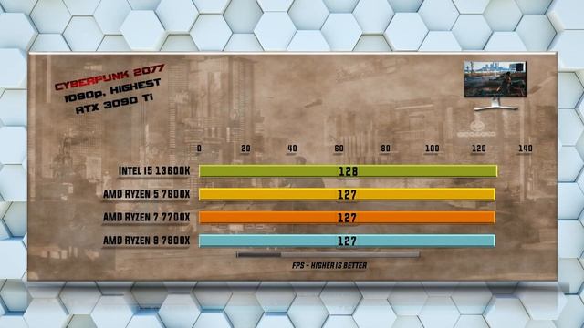 intel i5 13600K vs Ryzen 5 7600X vs Ryzen 7 7700X vs Ryzen 9 7900X смотреть онлайн