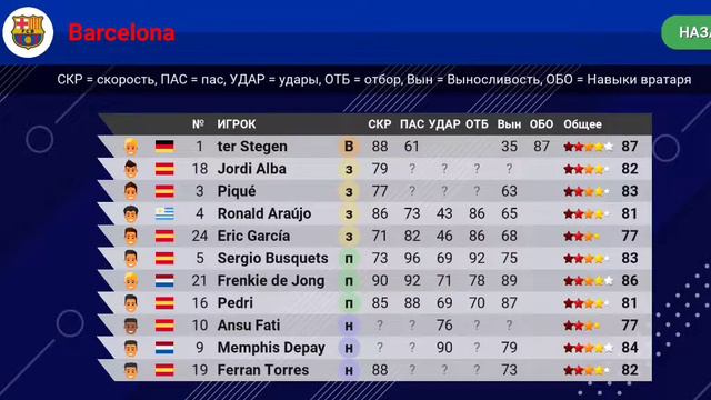 Продолжение карьеры за Севилью в игре World soccer champs ⚽Лч пока смотреть онлайн