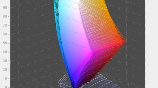 Iiyama XB2472HD - Screen Gamut vs sRGB смотреть онлайн