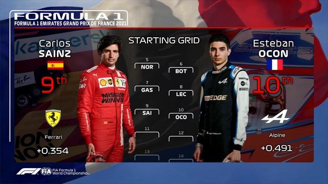 Formula 1 2021 French Grand Prix Starting Grid Prediction смотреть онлайн