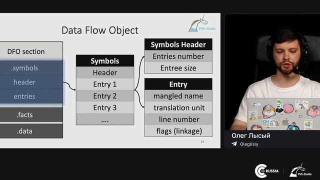 Олег Лысый — Межмодульный анализ C++ проектов смотреть онлайн