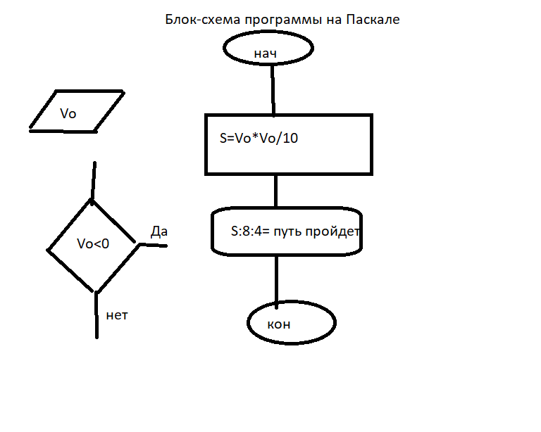 Основы Питон 3.10 смотреть онлайн