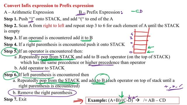 35 Infix into Prefix Conversion using Stack in Java смотреть онлайн