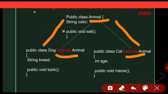concept of inheritance in Java with example code. смотреть онлайн