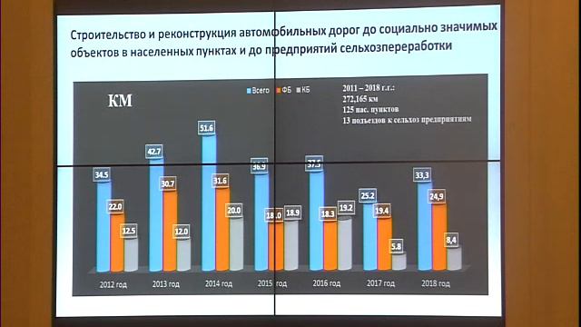 Правительственный час с министром транспорта Алтайского края смотреть онлайн
