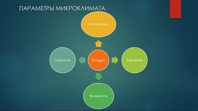 БЖД Комфортные условия жизнедеятельности смотреть онлайн