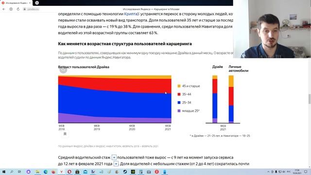 Яндекс Исследование : Каршеринг в Москве смотреть онлайн