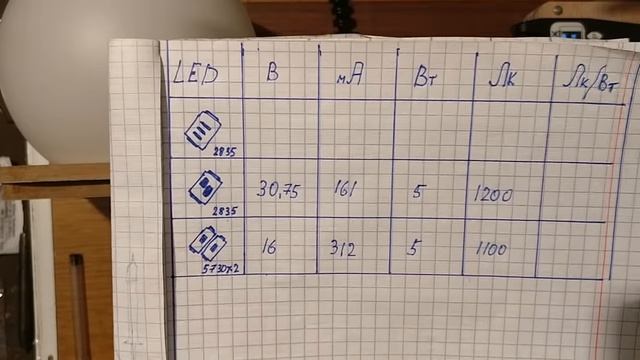 Хорошие светодиоды Smd LED 2835 1W 150mA Обзор тест и сравнение