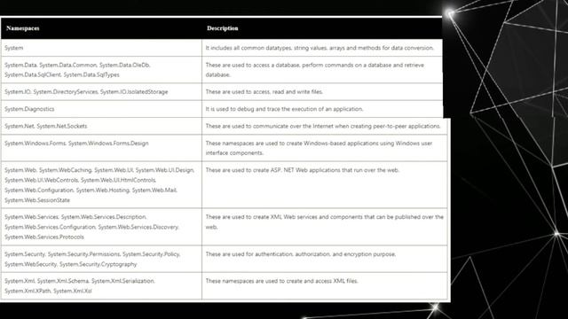 What is Framework Class Library | FCL | Educational Reel смотреть онлайн