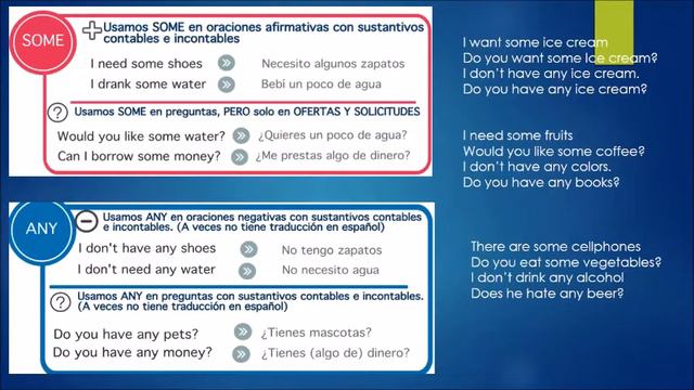 Countable and Uncountable A2 30 de Octubre 2021 смотреть онлайн
