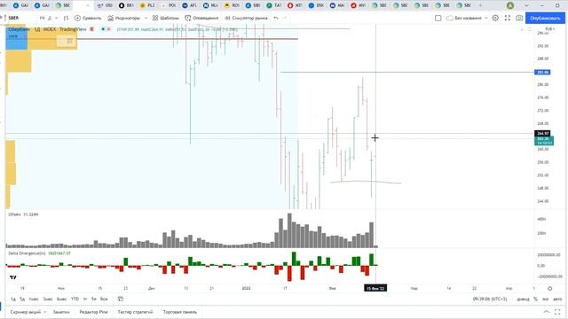 Обзор акции Сбербанк. Идём на 300 ??? смотреть онлайн