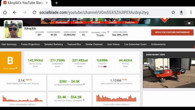 ХАчуХА - Обзор канала смотреть онлайн