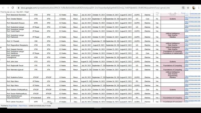 Jobs via NPTEL || NPTEL Courses For Job Opportunity || NPTEL Certification смотреть онлайн