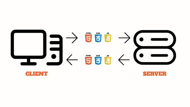 Introduction to PHP смотреть онлайн