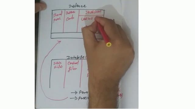 Oracle instance and database components in details. смотреть онлайн