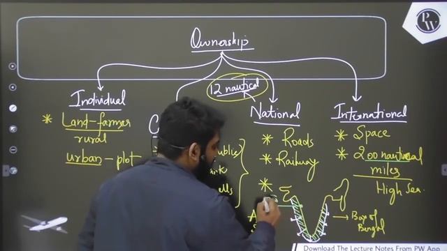 Resource and Development 01 | Resource | Classification of Resource | Resource Conversation | NCERT смотреть онлайн