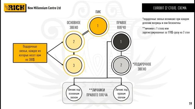 Подробная презентация маркетинг план New Millennium Centre Ltd, Стратегия нашей команды.Милленниум смотреть онлайн