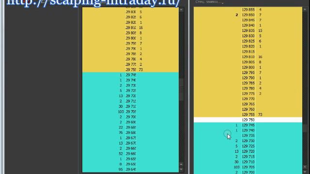 Скальпинг стратегии (scalping strategii) смотреть онлайн