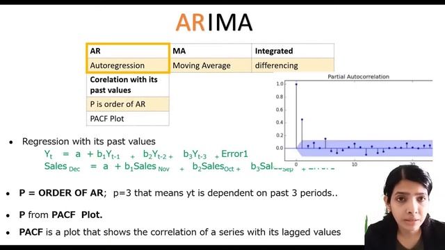 ARIMA in python. Best way to Identify p d q. Time Serie Forecasting. With Example. Free Notes. смотреть онлайн
