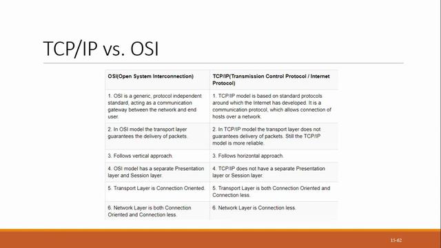 [HINDI] Networking Basics | Part #8 | TCP/IP v/s OSI | The Difference смотреть онлайн