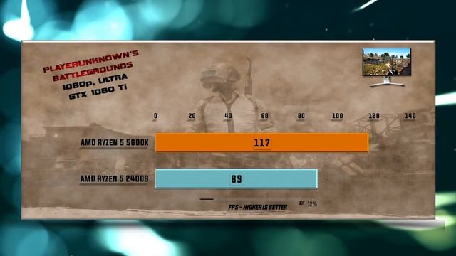 Ryzen 5 5600X vs Ryzen 5 2400G Benchmarks – 15 Tests ? смотреть онлайн