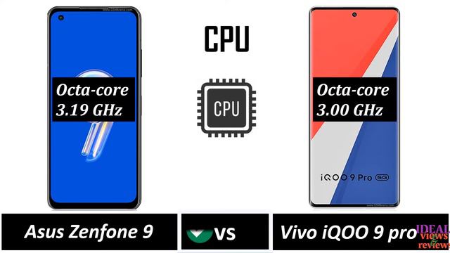 Asus Zenfone 9 vs vivo iqoo 9 pro // vivo iqoo 9 pro vs Asus Zenfone 9 review смотреть онлайн