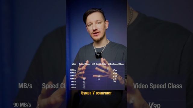 Как выбрать карту памяти для камеры фотоаппарата видео смотреть онлайн