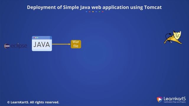 4. Deployment of Simple Java web application using Tomcat | Jenkins смотреть онлайн