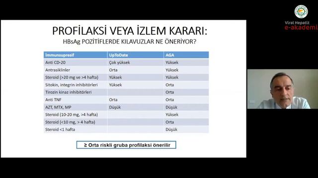 Viral Hepatit E-Akademi Oturum 20