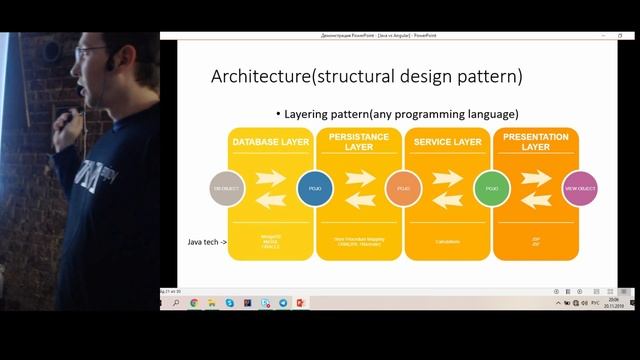 Angular для джавистов смотреть онлайн