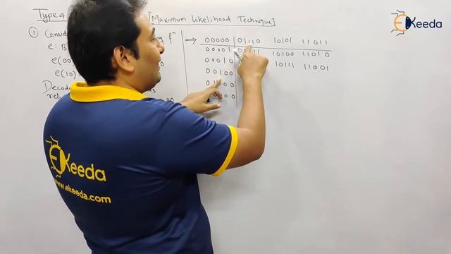 Decoding Function Maximum Likelihood Technique Problem 1 - Codes &Group Codes - Discrete Mathematic смотреть онлайн