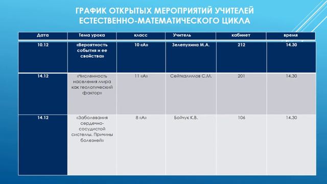 Декада естественно-математического цикла. Школьные Новости. смотреть онлайн