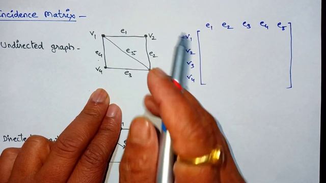 Representations of Graph | Adjacency matrix | Incidence matrix | Adjacency list смотреть онлайн