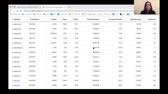 Курс по контекстной рекламе. День 12. смотреть онлайн