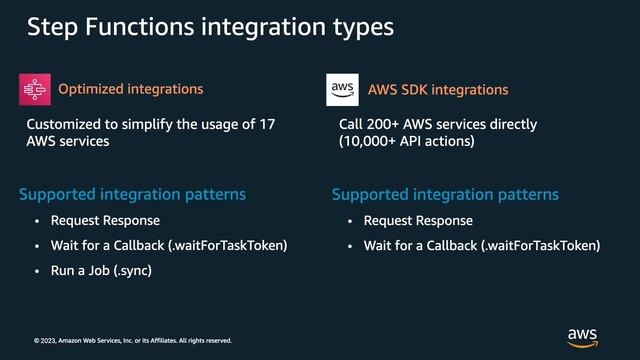 Building Distributed Applications with Event-driven Architecture- AWS Online Tech Talks смотреть онлайн