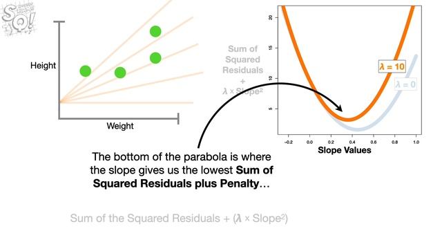 Ridge vs Lasso Regression, Visualized!!! смотреть онлайн