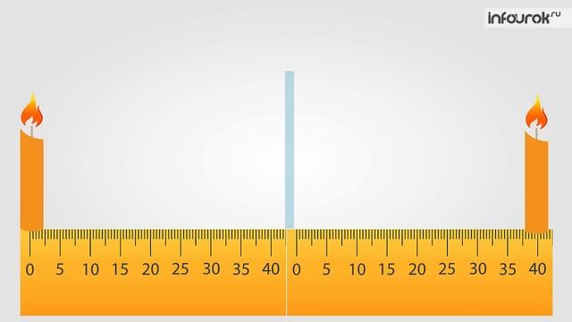 Плоское зеркало. Изображение в плоском зеркале | Физика 8 класс #28 | Инфоурок смотреть онлайн