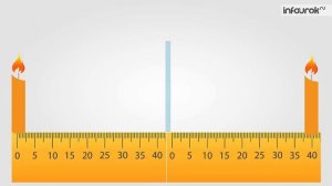 Плоское зеркало. Изображение в плоском зеркале | Физика 8 класс #28 | Инфоурок