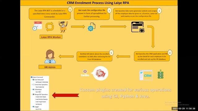 CRM Enrolment Process смотреть онлайн