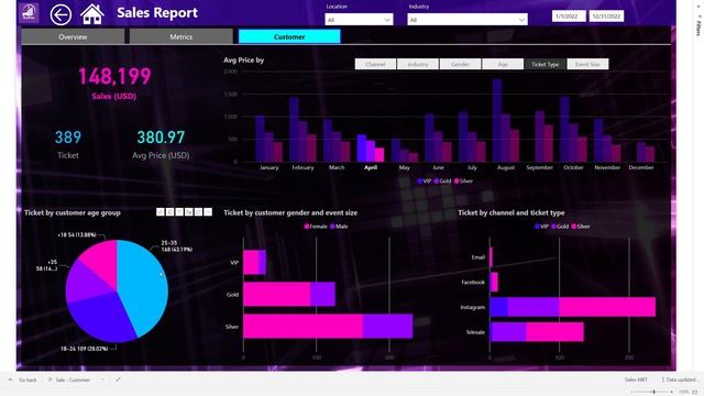 Power BI - Báo cáo Sales & MKT смотреть онлайн