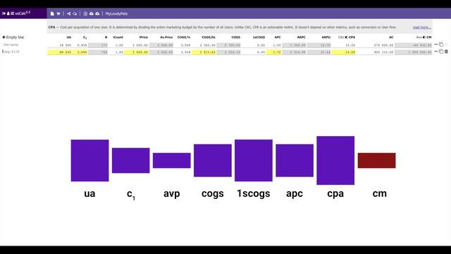 Поиск точек кратного роста и зачем они нужны смотреть онлайн