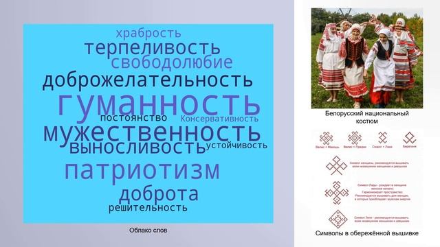 Тема 23. Белорусская нация в условиях государственного суверенитета Республики Беларусь смотреть онлайн