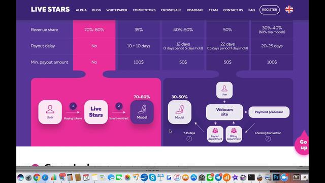9.5/10 Adult Entertainment ICO: Get this while you can. Live Stars ICO Review смотреть онлайн