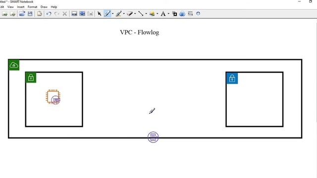 05 VPC Flow log to Cloud Watch Log Group смотреть онлайн